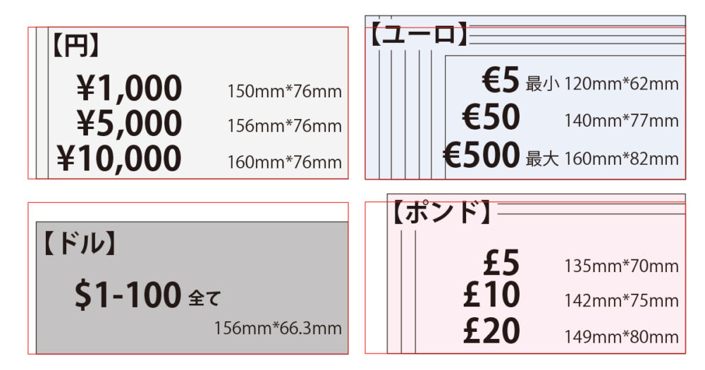 日本円-ドル-ユーロ-ポンド紙幣サイズ比較一覧